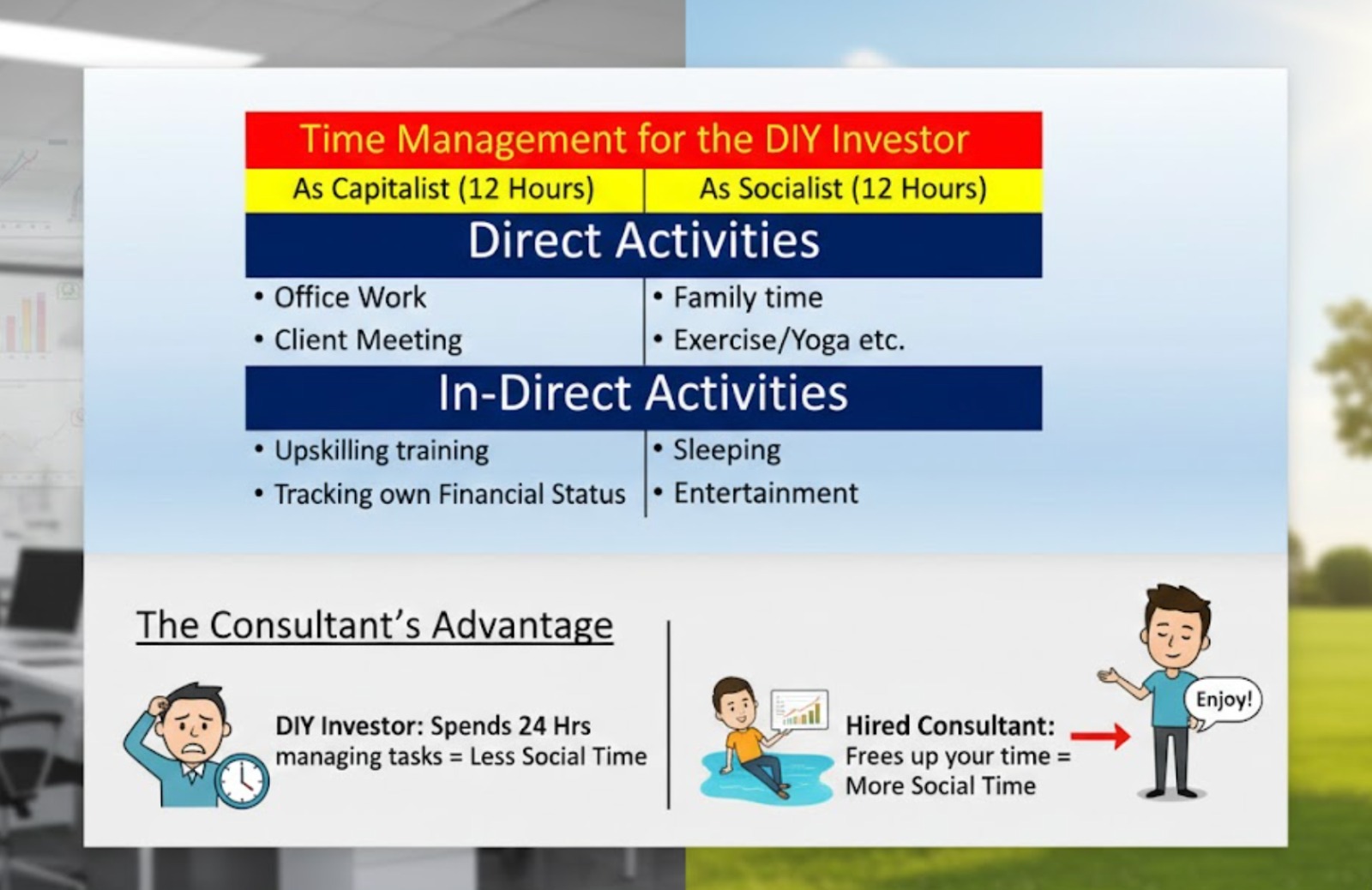 Time management for the DIY investor: twenty-four hours, two ways to spend them. A DIY investor spends the day managing tasks; a hired consultant frees up your time for family, health and life.